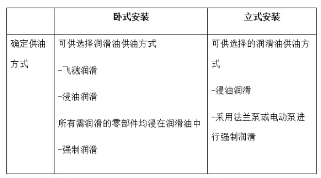 变速箱安装方法