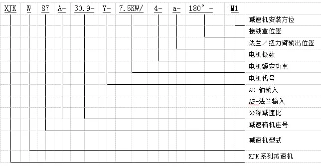表示方法