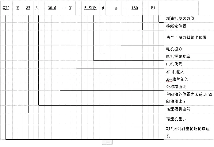表示方法