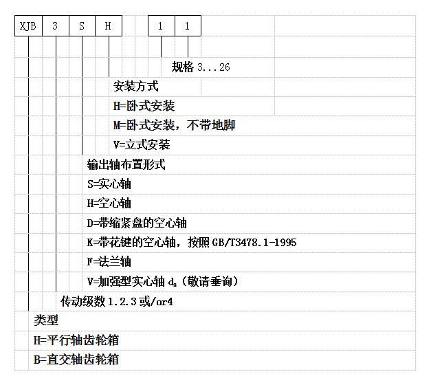 蒸炒锅专用减速机